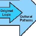 3CA - Control Change Cause Analysis