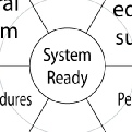 Operational Readiness